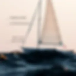 Diagram illustrating points of sail with wind direction